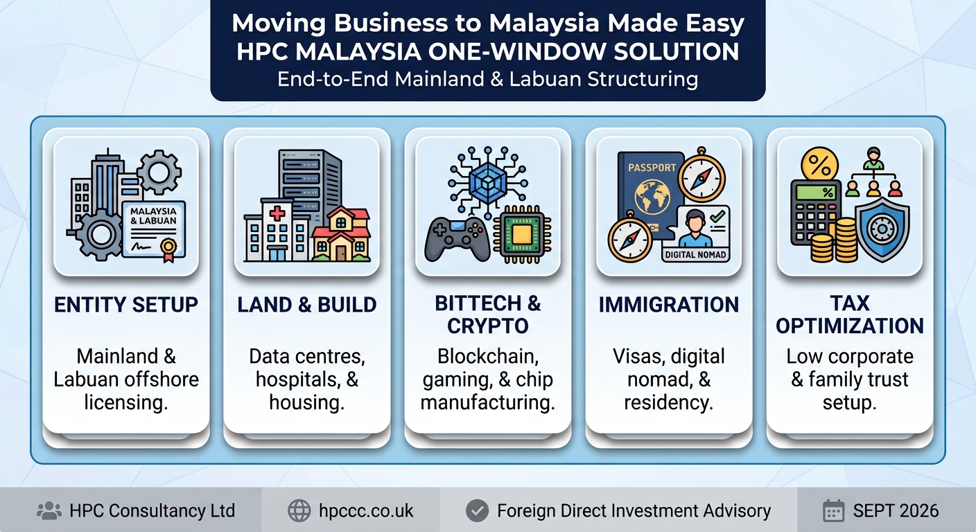 Setting up Business in Malaysia from United Arab Emirates made easy